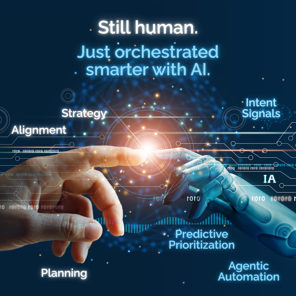 AI powered GTM visual