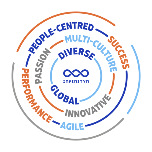 Infinityn Company Values
