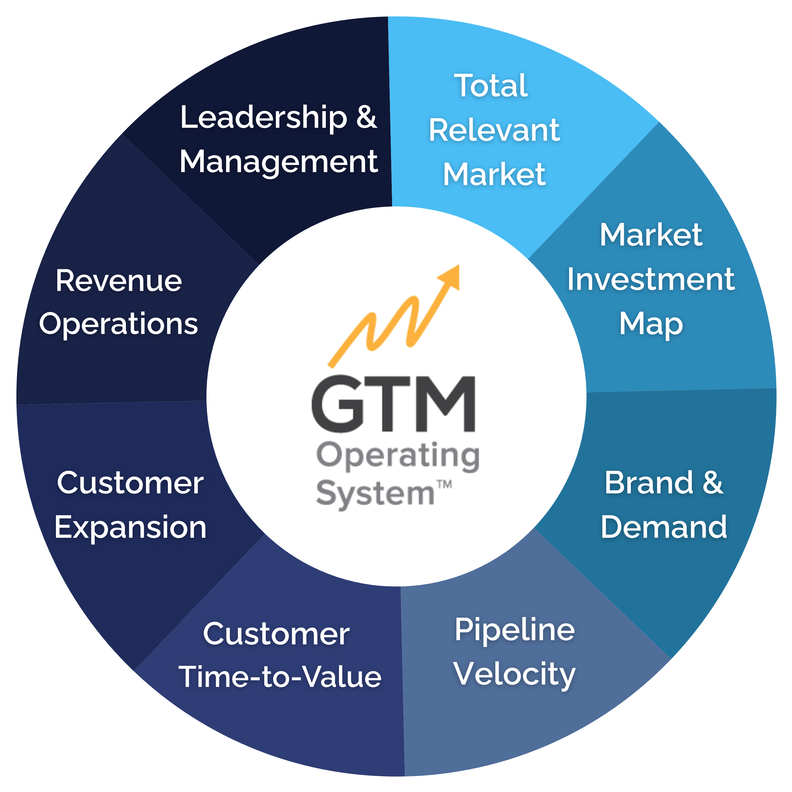 Book GTM Coffee Session