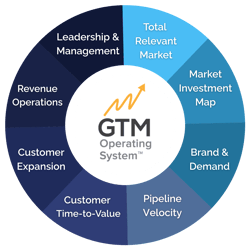 GTM OS 5