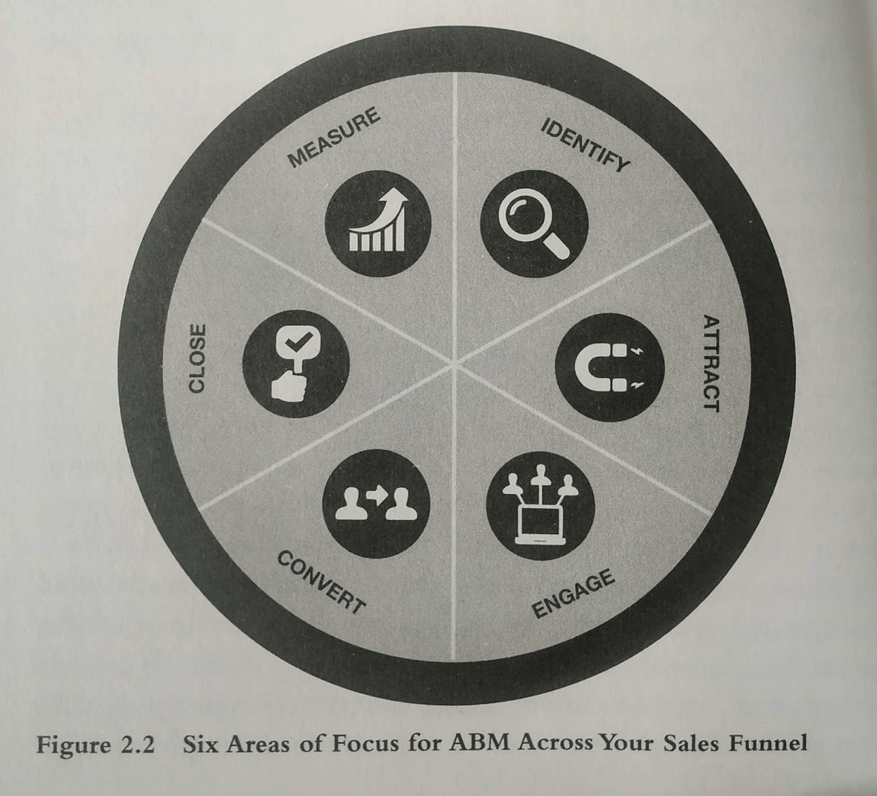 The mindset that drives ABM platforms and programs