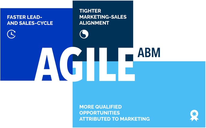 Agile_ABM_ábrák_Final_ABM_Figure-1A