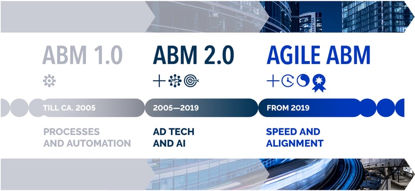Agile_ABM_ábrák_Final_ABM_Figure-2