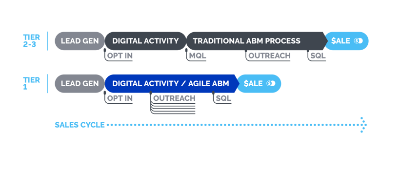 Agile_ABM_ábrák_Final_ABM_Figure-3_B-1