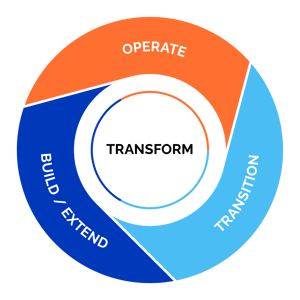 Agile Business Transformation Model