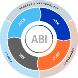 abg-1