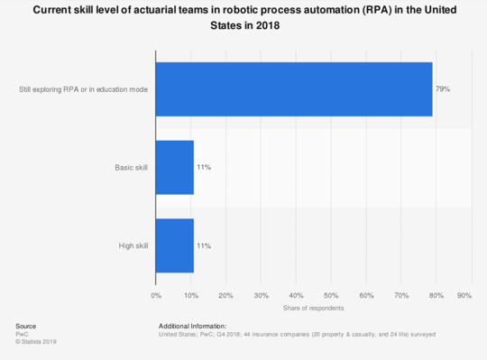 statista