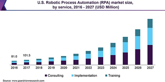 us-robotic-process-automation-rpa-market