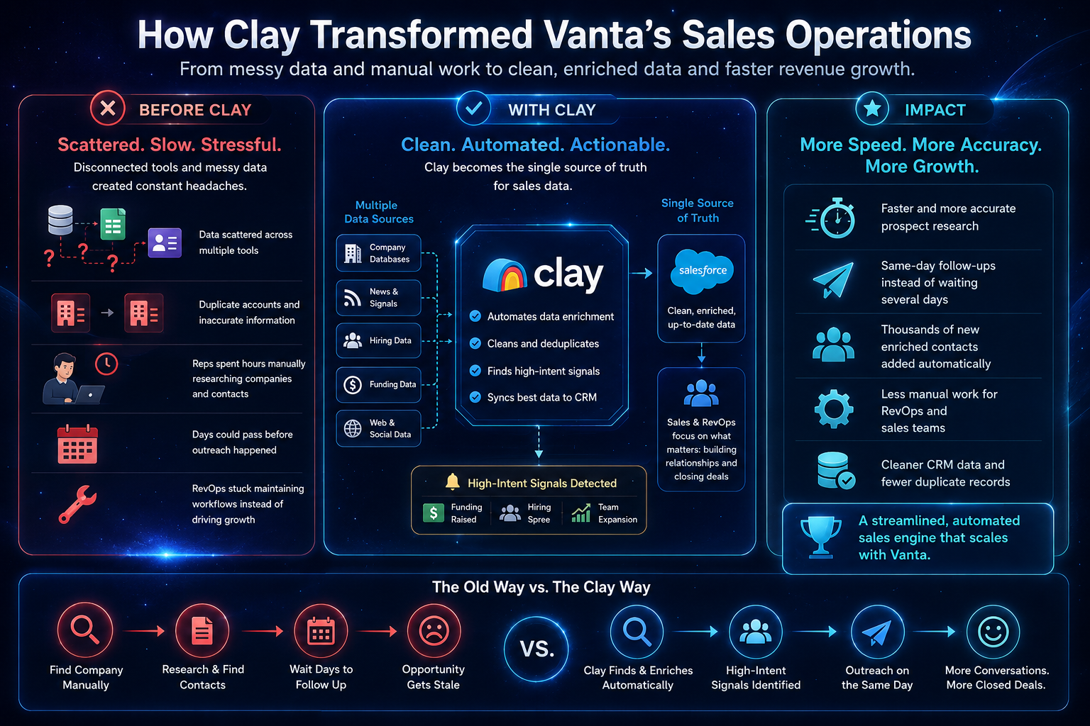 Vanta x Clay