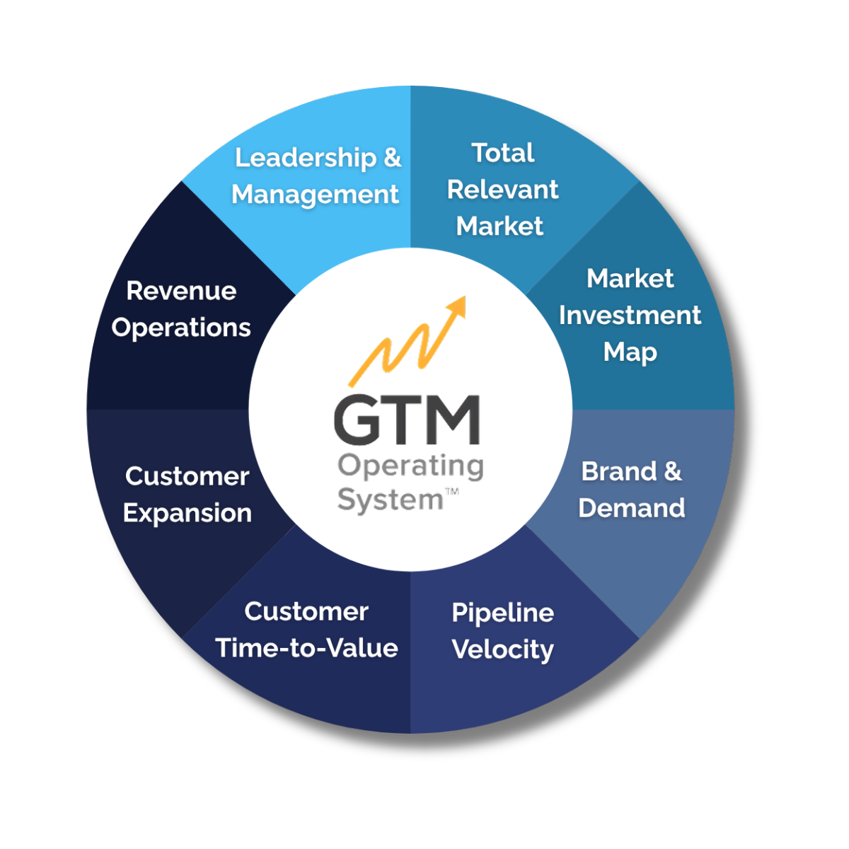 Website elements (square) (2)