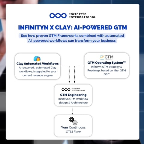 Your Continuous GTM Flow