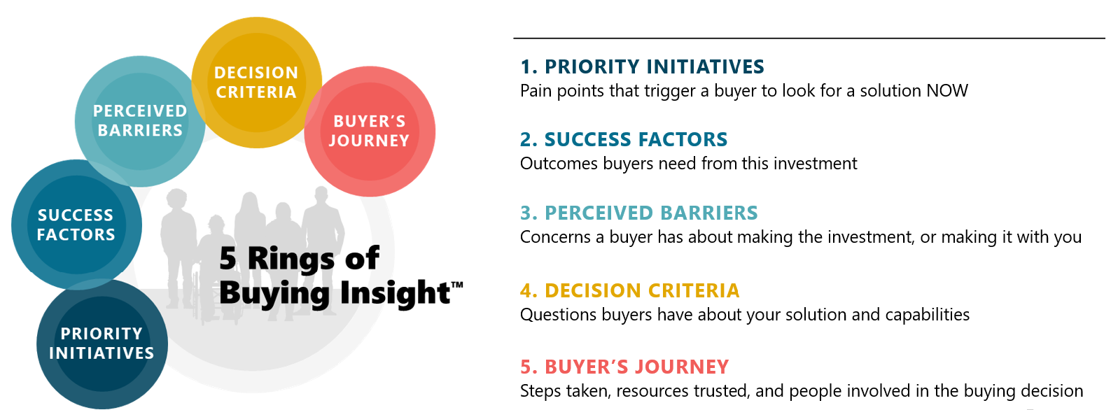 buying insights 5 rings
