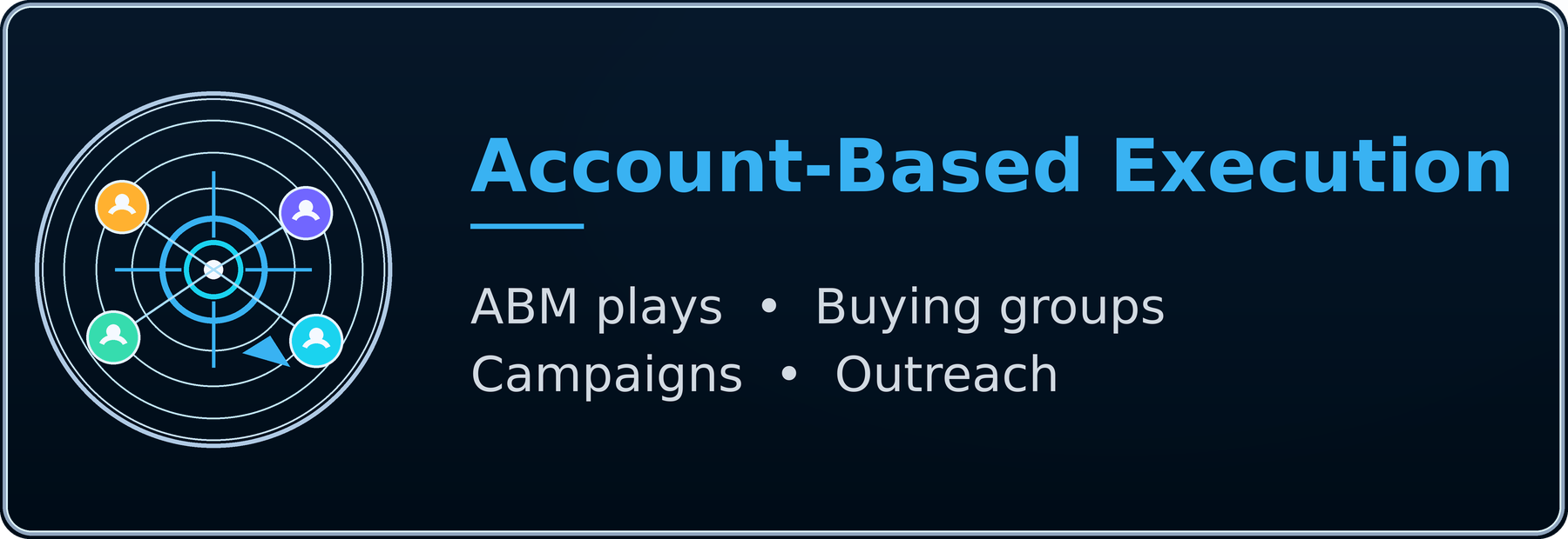 infinityn_card_account_based_execution_abm