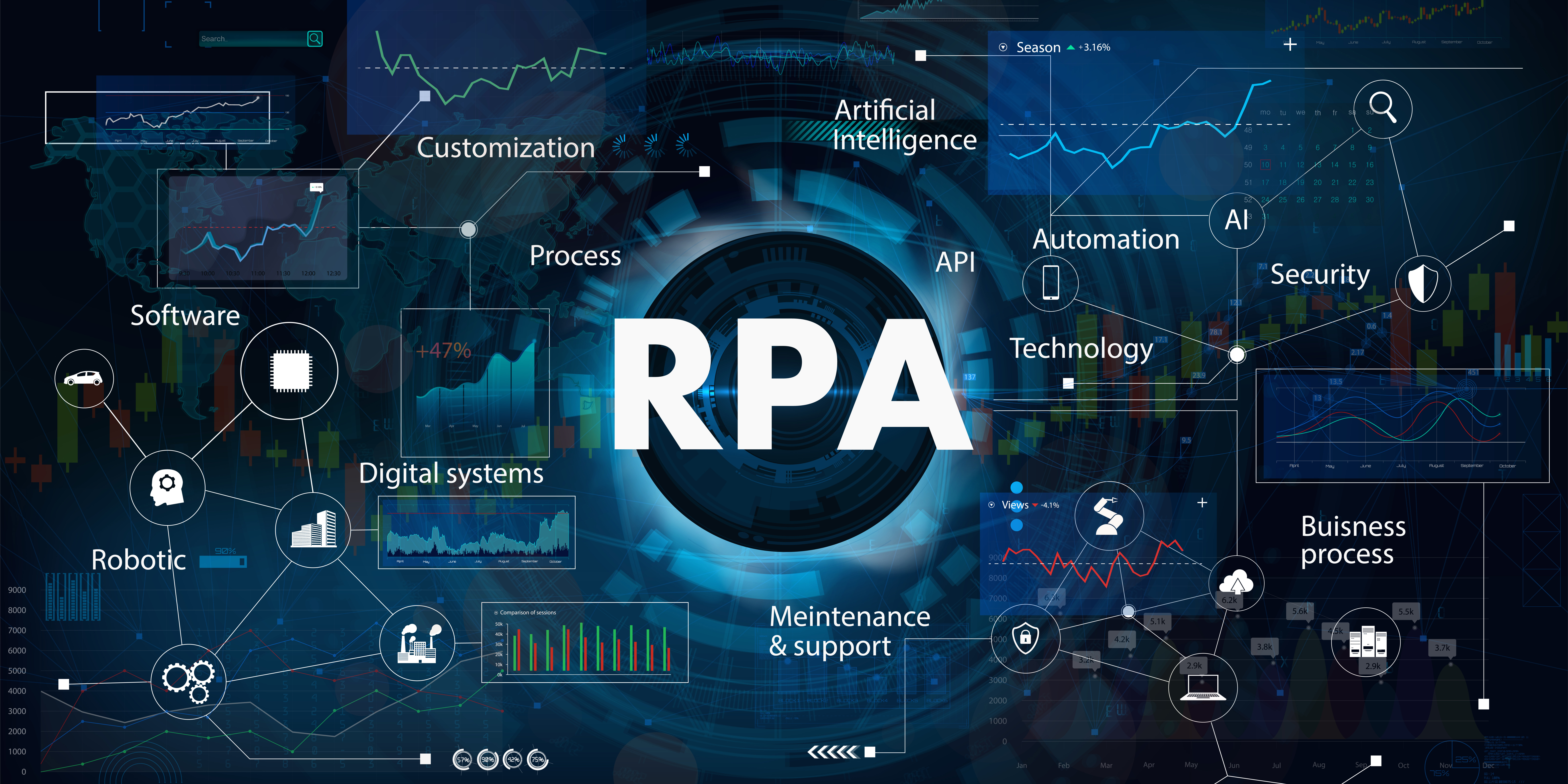 Growing your RPA business’s presence in an evolving enterprise market